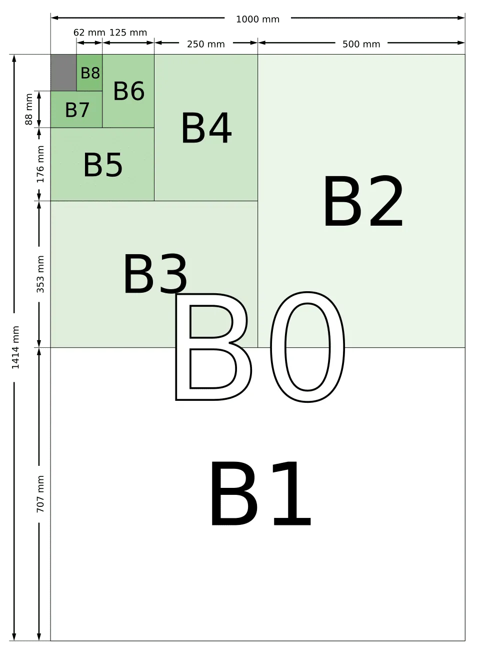 ISO B Sizes.svg