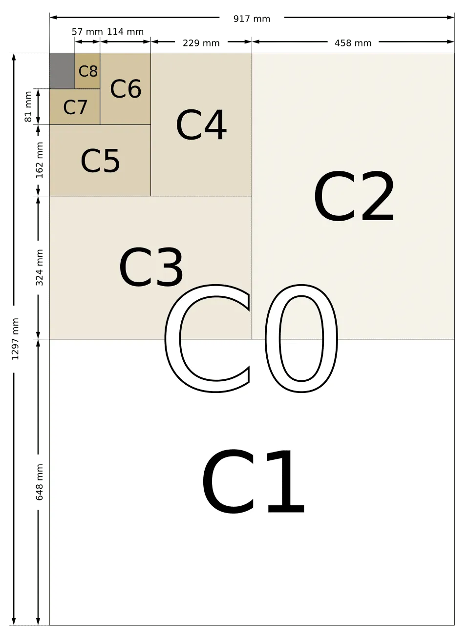 ISO C Sizes.svg